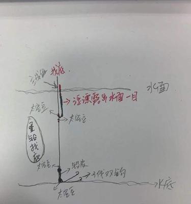 如何掌握钓鱼黑坑深水调漂技巧和方法？常见问题有哪些？