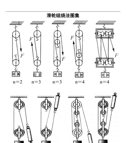 如何正确绕制钓鱼滑轮组？绕法技巧有哪些常见问题？