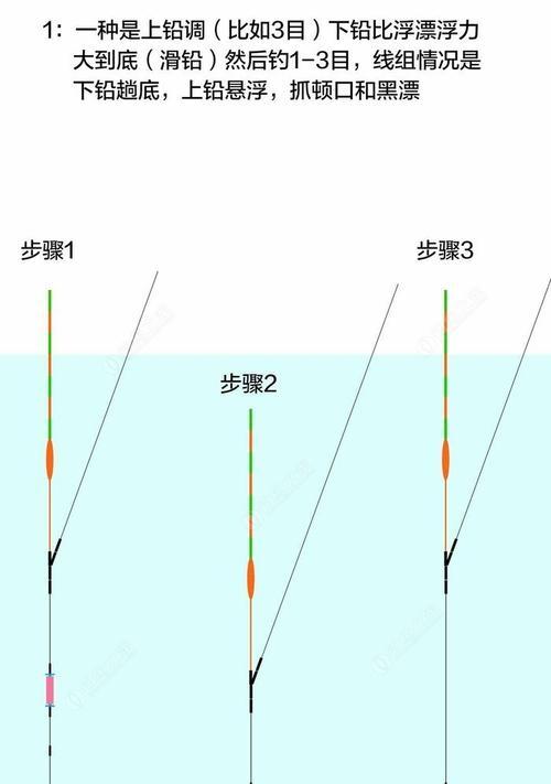 如何掌握钓鱼滑铅的技巧？滑铅钓法常见问题解答？