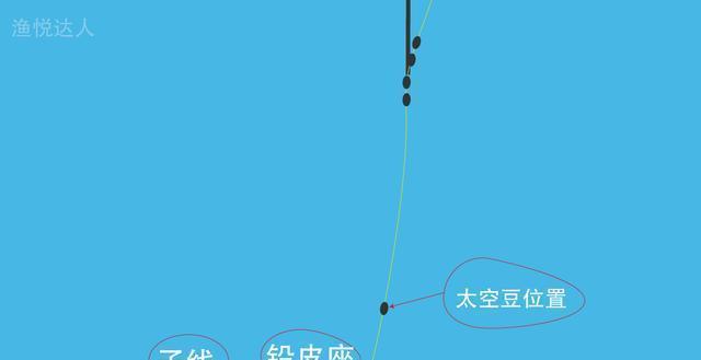 如何掌握钓鱼滑铅调漂技巧？常见问题有哪些？
