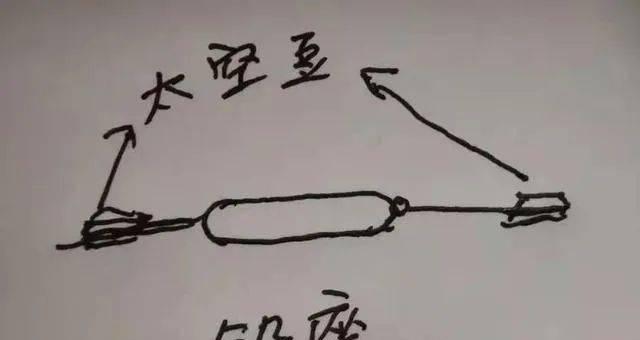 如何掌握钓鱼滑铅技巧方法？滑铅技巧在钓鱼中的常见问题有哪些？