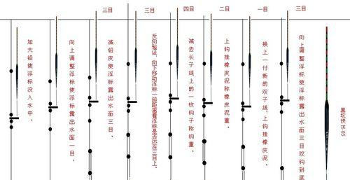 钓鱼机调漂的技巧和方法是什么？如何快速掌握？