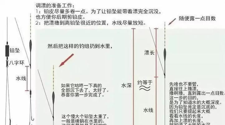 钓鱼机调漂技巧和方法是什么？如何有效提高钓鱼效率？