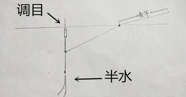 钓鱼机调漂技巧和方法教程？如何快速掌握？