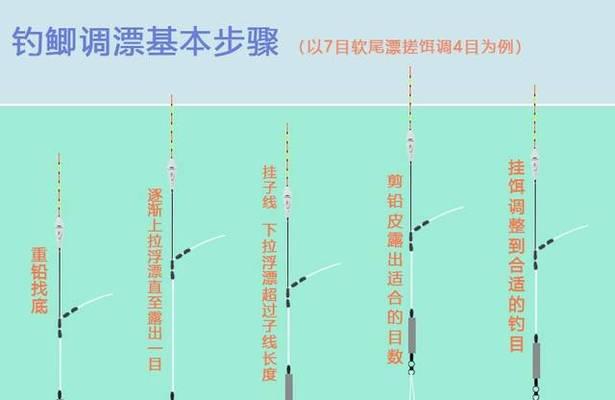 如何快速掌握钓鱼基础技巧教程？常见问题有哪些？