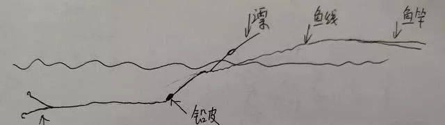 如何调整浮漂提高钓鱼技巧？常见问题有哪些？