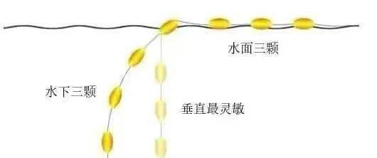 如何掌握钓鱼技巧调漂的6步方法？