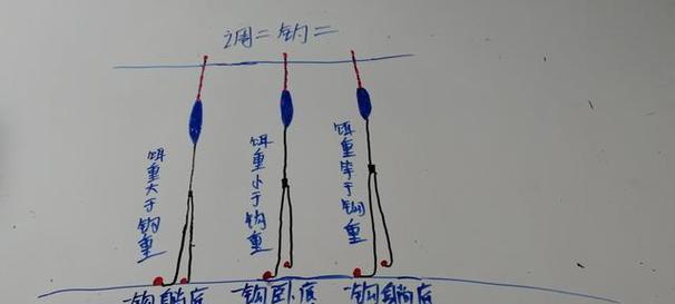 钓鱼技巧调漂的最佳时间是几点？如何根据时间调整漂浮技巧？