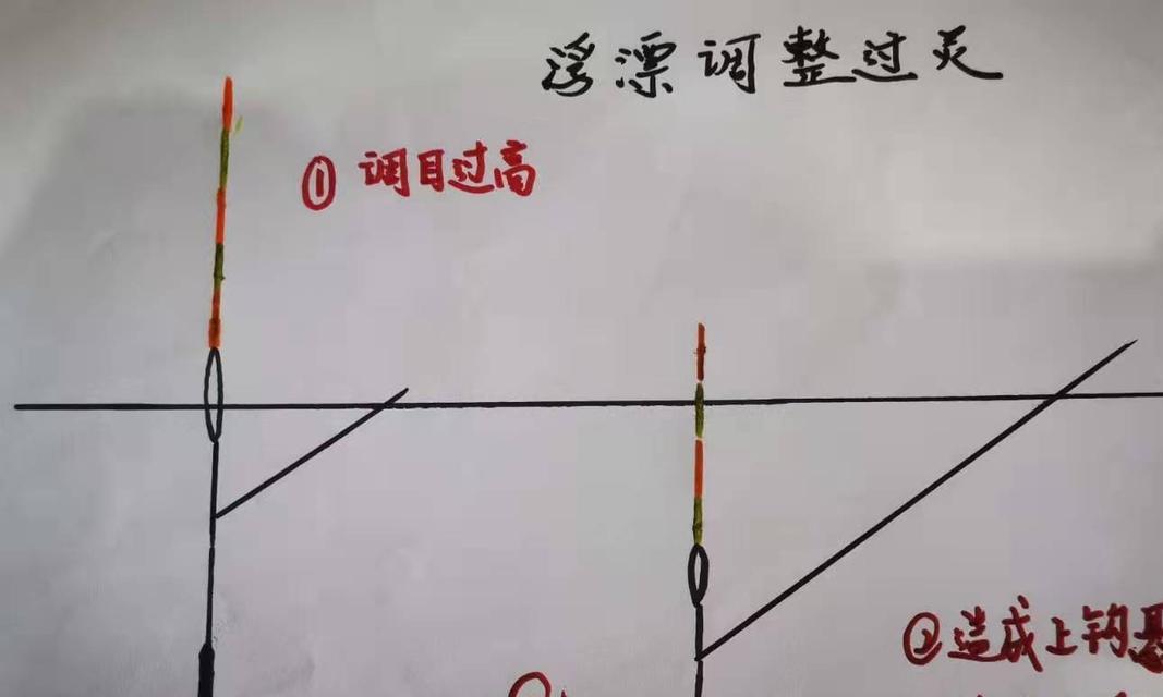 如何掌握钓鱼技巧中的调漂钓钝？常见问题有哪些？