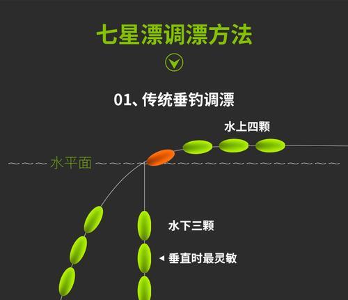 如何正确更换钓鱼子线？更换子线时常见的问题有哪些？