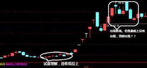 钓鱼技巧经典战法有哪些？如何提高钓鱼成功率？