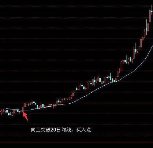 钓鱼技巧经典战法有哪些？如何提高钓鱼成功率？