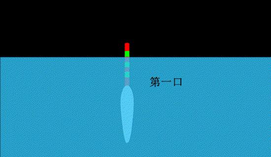 如何识别钓鱼技巧中的飘漂相？飘漂相预示着什么？