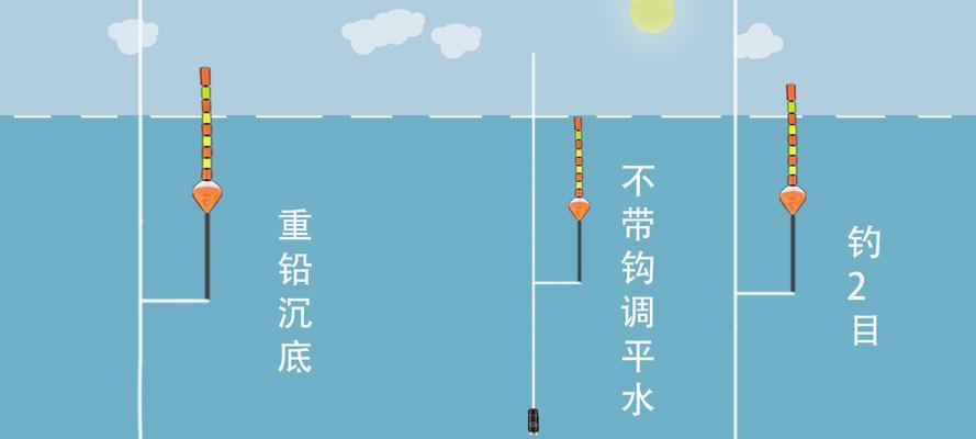 如何正确使用铅皮缠浮漂提高钓鱼技巧？常见问题有哪些？
