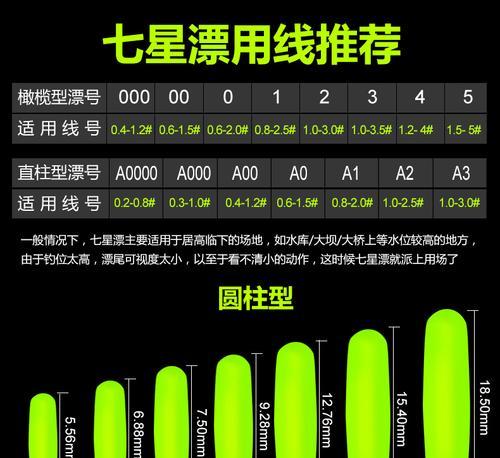 长短浮漂在钓鱼中有什么不同？如何选择适合的浮漂？