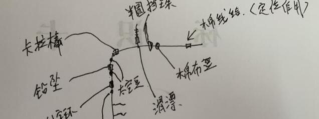 钓鱼技巧如何选择鱼钩？哪种鱼钩适合初学者？