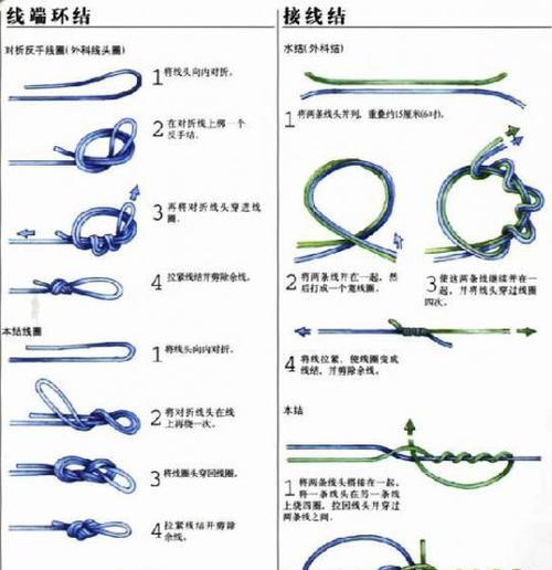 钓鱼技巧什么情况下提竿最好？掌握最佳时机提高渔获量！