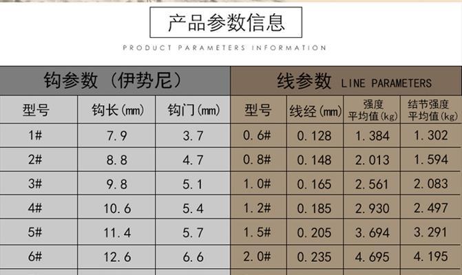如何选择合适的鱼钩与线组？钓鱼技巧中的常见问题有哪些？
