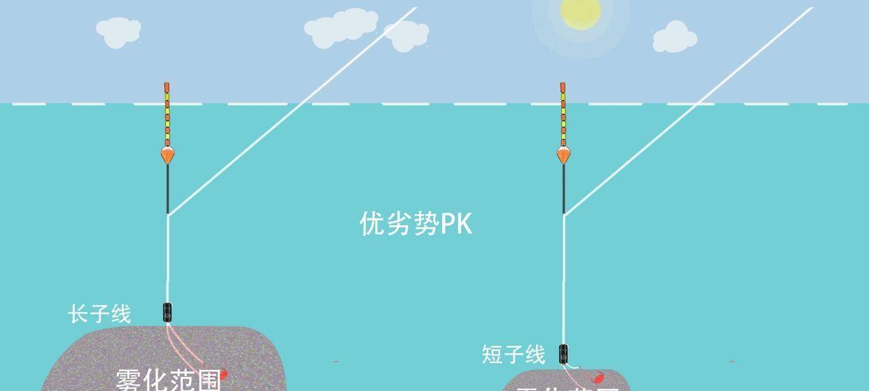 冬季垂钓如何选点？掌握四个关键技巧轻松找到好钓点！