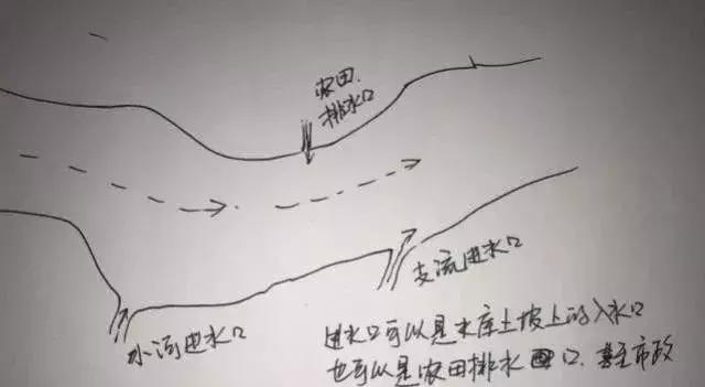 冬季钓鱼如何选择最佳位置？大江大河钓鱼选位有哪些技巧？