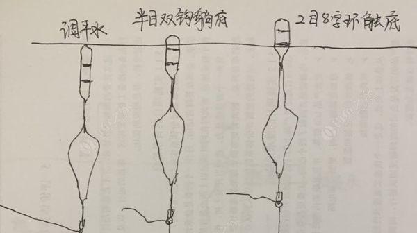 冬季钓鱼如何实现调漂三目一线？有哪些常见问题及解决方法？