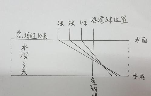冬季野钓怎么搭配装备？哪些钓法最有效？