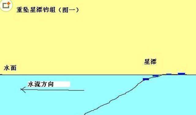 广西钓鱼调漂技巧有哪些？如何根据水域调整漂浮？