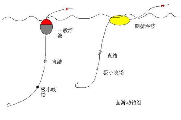 海岸浮游矶钓技巧有哪些？如何提高钓获率？